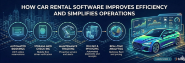 How Car Rental Software Improves Efficiency | Rentguruz